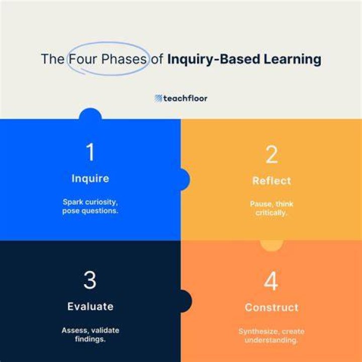 A COMPARISM OF THE EFFECTS OF INQUIRY – BASED LEARNING AND TRADITIONAL LECTURE METHOD ON STUDENTS’ ACQUISITION OF PROBLEM SOLVING AND SCIENTIFIC LITERACY SKILLS IN PHYSICS