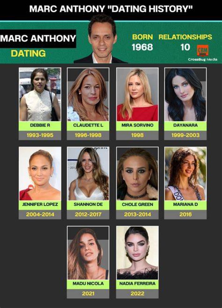 Dan Hampton’s Past Relationships