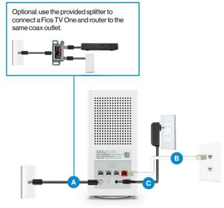Does fios require a box for each tv