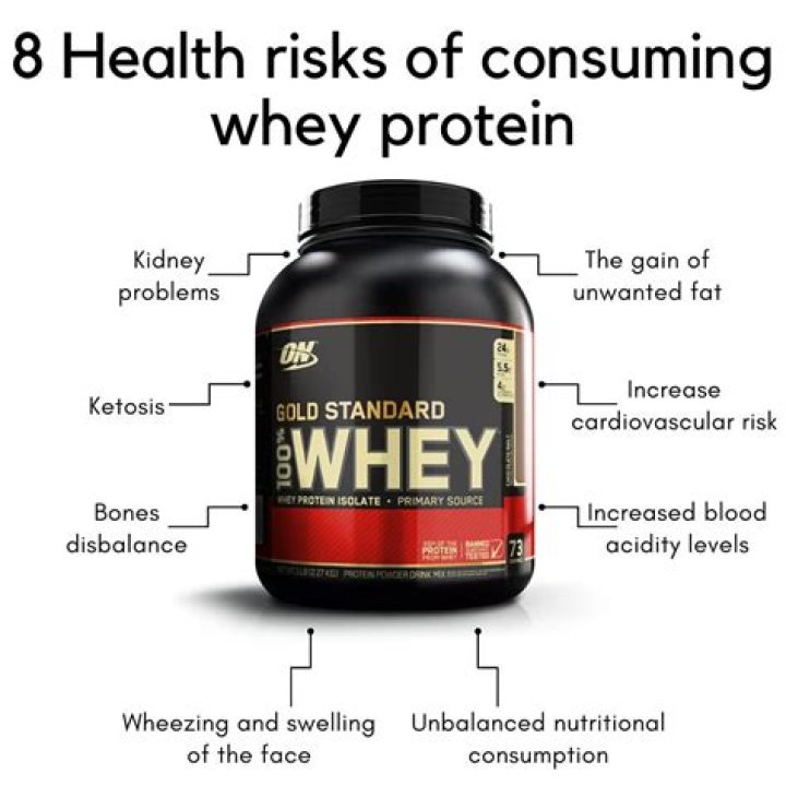 Does whey protein have iodine