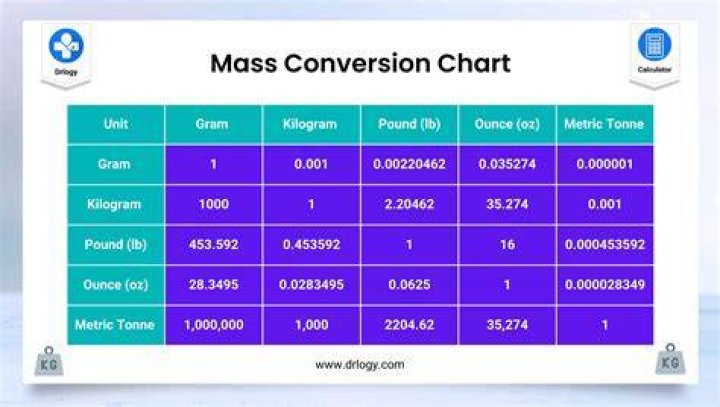How do you convert nm to kg cm