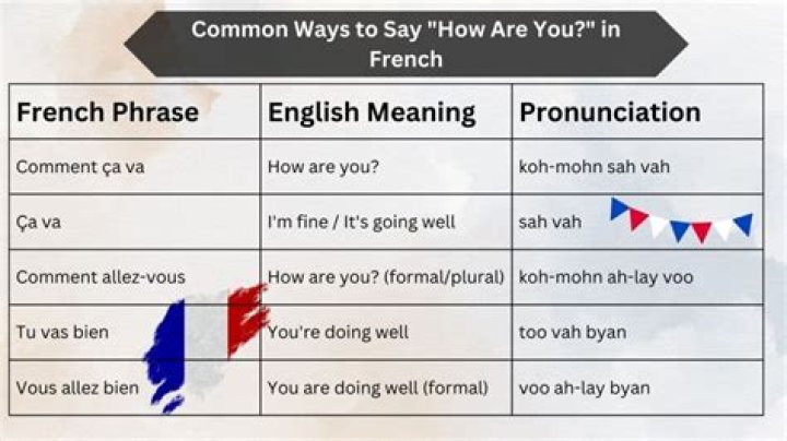 How do you say do you speak french in french