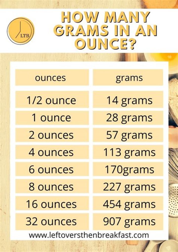 How many grams is one pawn