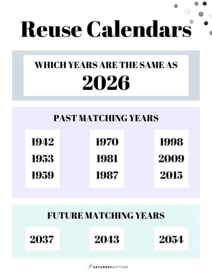 How many years ago was the 2nd century