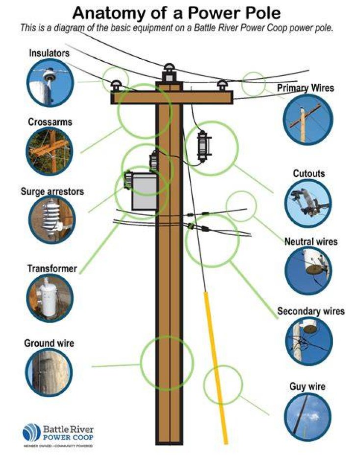 How much is a power pole for a mobile home