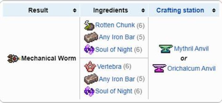 How to make mechanical worm