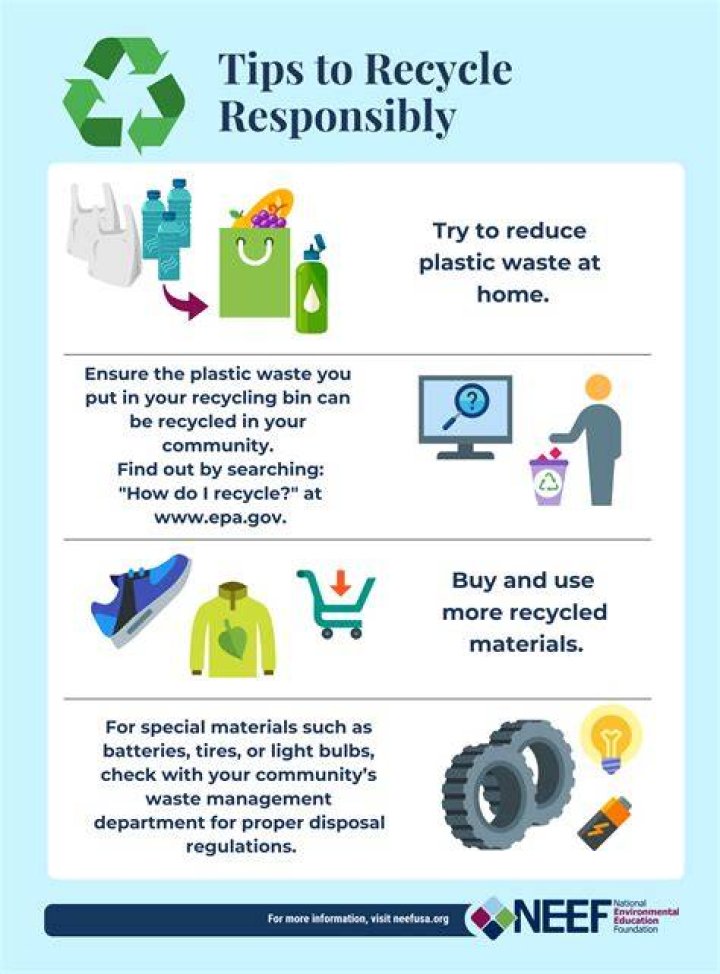How to spell recycle
