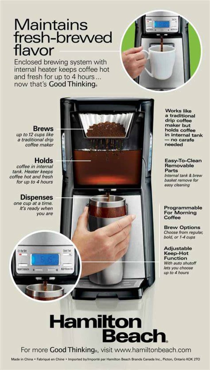 How to use hamilton beach coffee maker