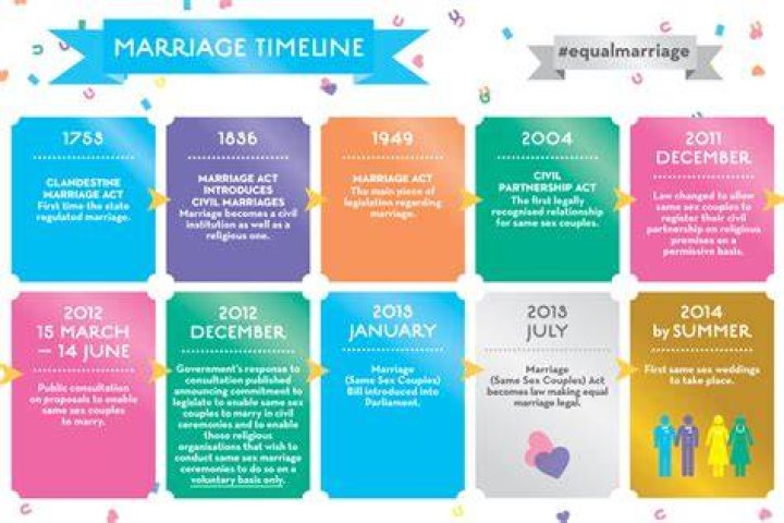 Is Devon Allen Gay? Relationship Timeline Explored