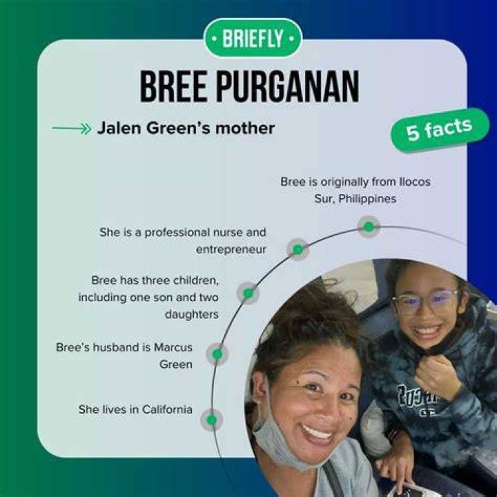 Jalen Green Parents: Mother Bree Purganan & Father Name – Ethnicity