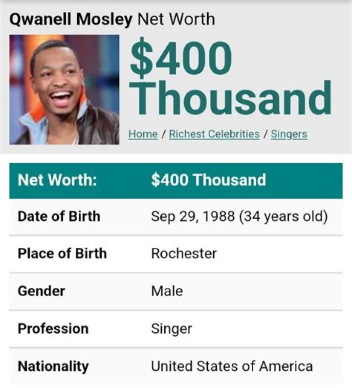 Qwanell Mosley’s biography, net worth, fact, career, awards and life story