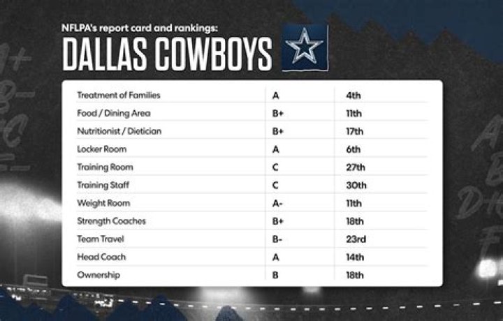 Skip Peete Salary And Net Worth: How much money does Skip Peete make as Cowboys Running Backs Coach?