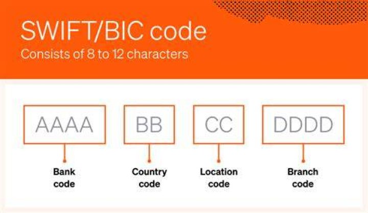 SWIFT/BIC Code for BANCO DE BOGOTA, MIAMI AGENCY, Miami,fl
