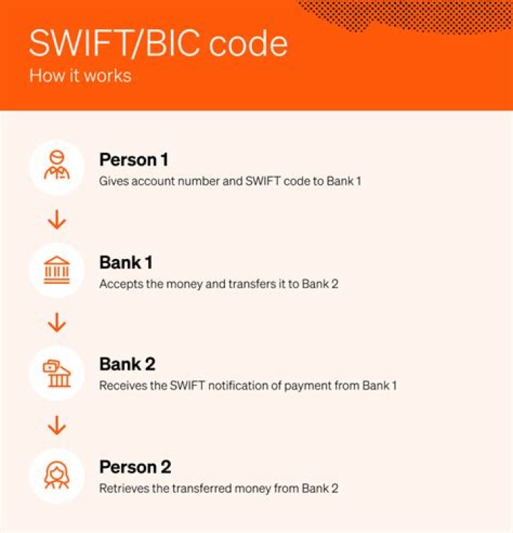 SWIFT/BIC Code for KOOKMIN BANK, HONG KONG BRANCH, Wan Chai
