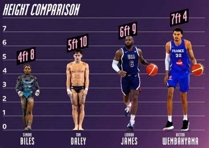 Theo John Height In Feet -How Tall Is He? Biography Of Basketball Player Explored