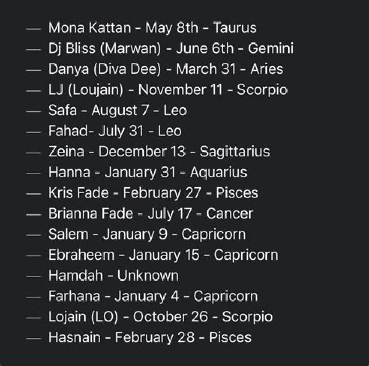 Too Hot To Handle Season 5 Cast Zodiac Signs and Birthdays