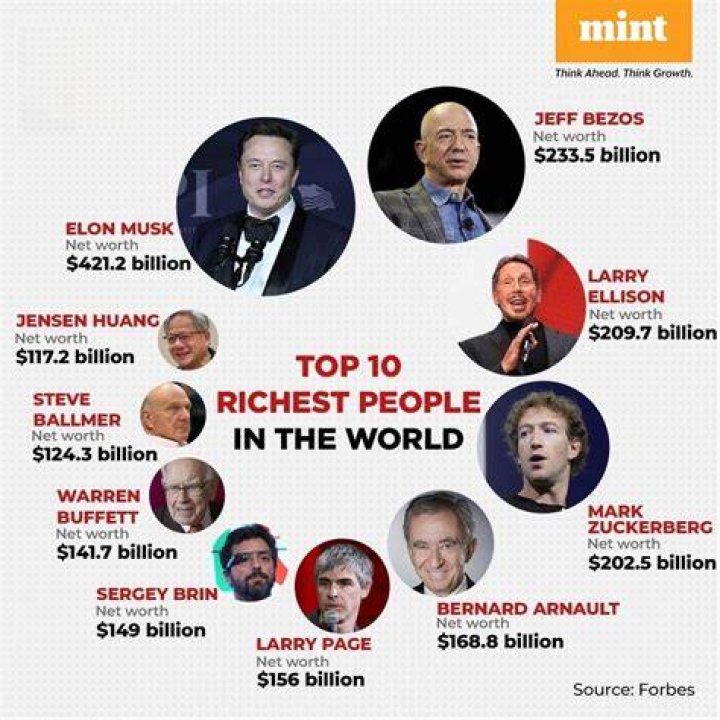Top 10 Richest Men in Osun State & Net Worth