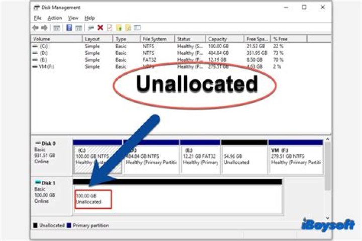 What does it mean unallocated