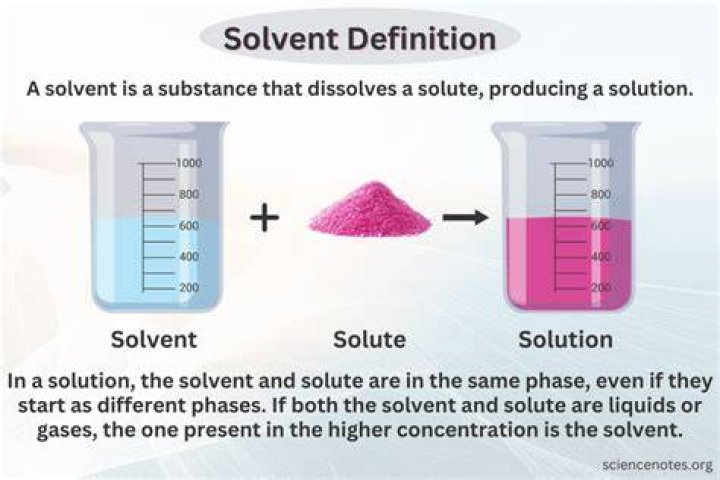 What is the solute and solvent of juice drink