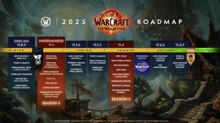 What Is Wow blz51934200 Error Code? Wow Server Status And Why It Is Not Available?