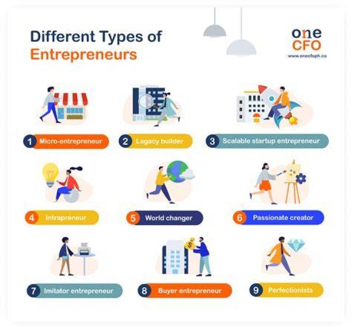 Who Is Entrepreneur Shawn Boday? Perday LLC and Crunchbase CEO Is Trending and Here Is Why