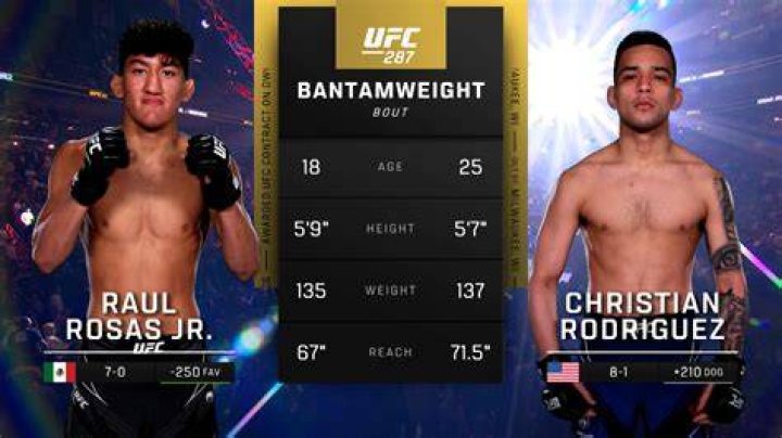 Who Is Raul Rosas Jr? UFC Star Weight Height and More